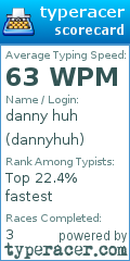 Scorecard for user dannyhuh