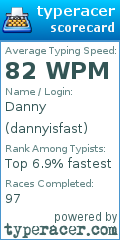 Scorecard for user dannyisfast