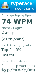 Scorecard for user dannykent