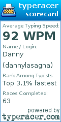 Scorecard for user dannylasagna