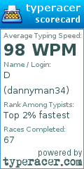 Scorecard for user dannyman34