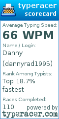 Scorecard for user dannyrad1995