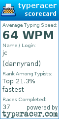Scorecard for user dannyrand