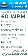 Scorecard for user dannyrocks101