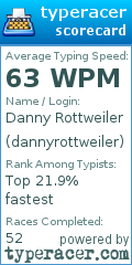 Scorecard for user dannyrottweiler