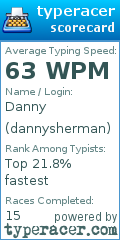 Scorecard for user dannysherman