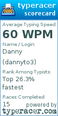 Scorecard for user dannyto3