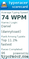 Scorecard for user dannytoast