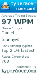 Scorecard for user dannyw