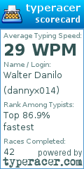 Scorecard for user dannyx014