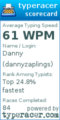 Scorecard for user dannyzaplings