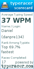 Scorecard for user danpre134