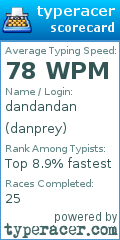 Scorecard for user danprey