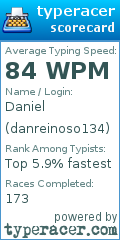 Scorecard for user danreinoso134