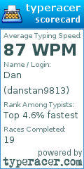 Scorecard for user danstan9813