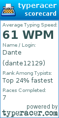 Scorecard for user dante12129