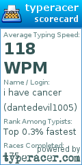 Scorecard for user dantedevil1005