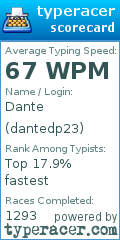 Scorecard for user dantedp23