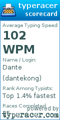 Scorecard for user dantekong