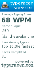 Scorecard for user dantheavalanche