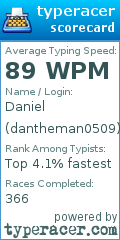 Scorecard for user dantheman0509