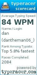 Scorecard for user dantheman06_