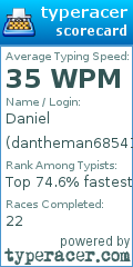 Scorecard for user dantheman685411