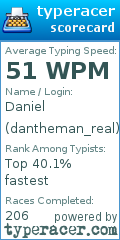 Scorecard for user dantheman_real