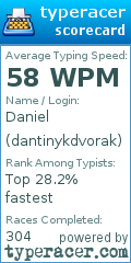 Scorecard for user dantinykdvorak