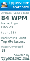 Scorecard for user danu86