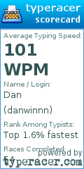 Scorecard for user danwinnn