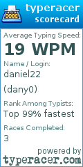 Scorecard for user dany0