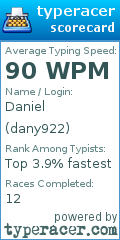 Scorecard for user dany922