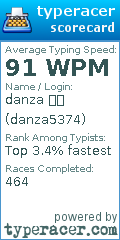 Scorecard for user danza5374