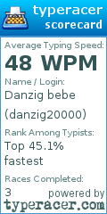 Scorecard for user danzig20000
