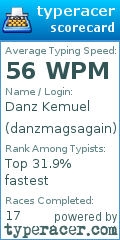 Scorecard for user danzmagsagain