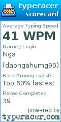 Scorecard for user daongahumg90