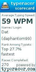 Scorecard for user daphantom99