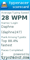 Scorecard for user daphne247