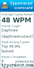 Scorecard for user daphneetootact