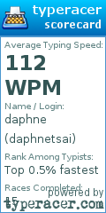 Scorecard for user daphnetsai