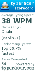 Scorecard for user dapiin21