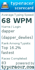 Scorecard for user dapper_dewlies