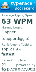 Scorecard for user dapperdiggle