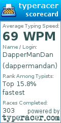 Scorecard for user dappermandan