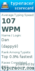 Scorecard for user dappy9