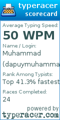 Scorecard for user dapuymuhammad