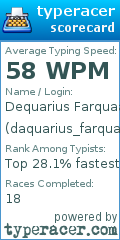 Scorecard for user daquarius_farquaad_iii