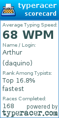 Scorecard for user daquino