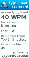 Scorecard for user dar004f